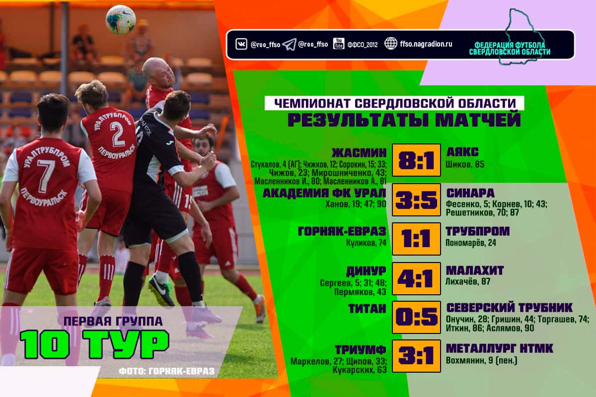 Результаты матчей 10 тура Чемпионата области по футболу среди команд Первой группы