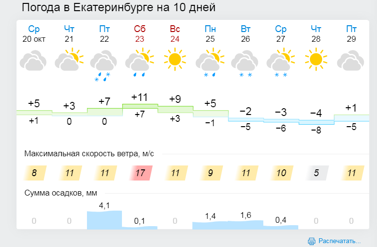 ГИБДД просит водителей ставить зимнюю резину. В Свердловскую область идут мокрый снег и заморозки ГИБДД просит водителей ставить зимнюю резину. В Свердловскую область идут мокрый снег и заморозки