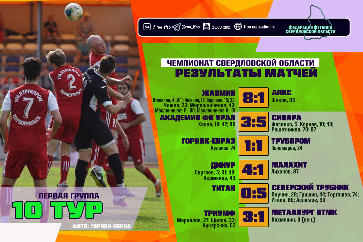 Результаты матчей 10 тура Чемпионата области по футболу среди команд Первой группы