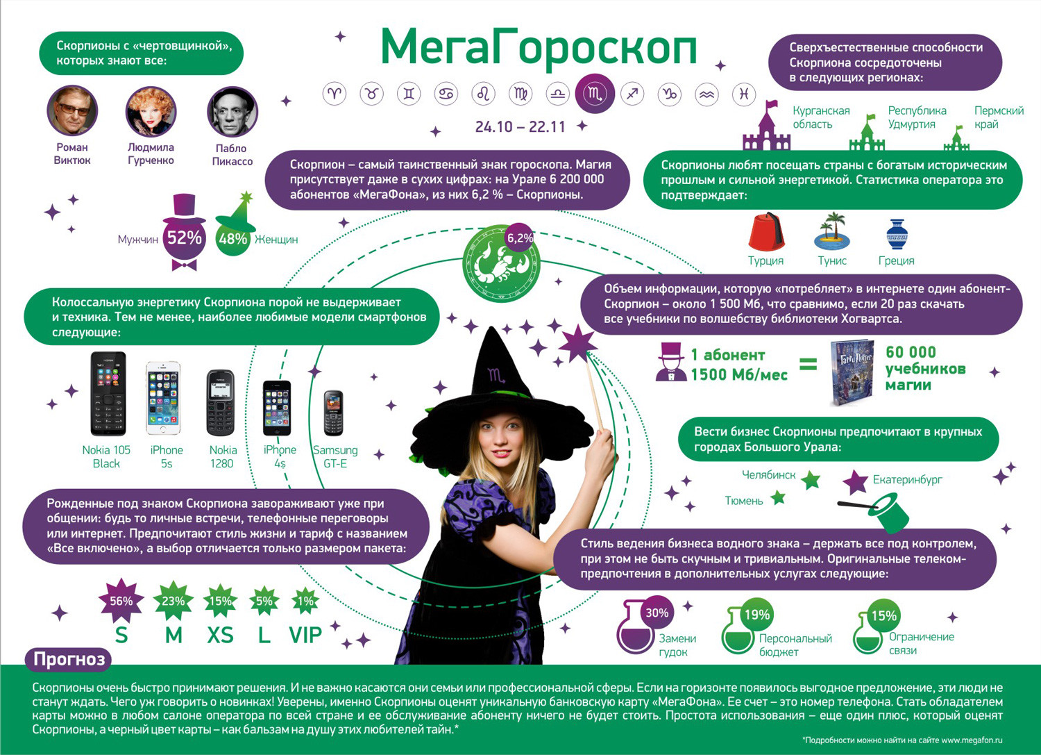 МегаГороскоп разгадал гипнотическую силу Скорпиона МегаГороскоп разгадал гипнотическую силу Скорпиона