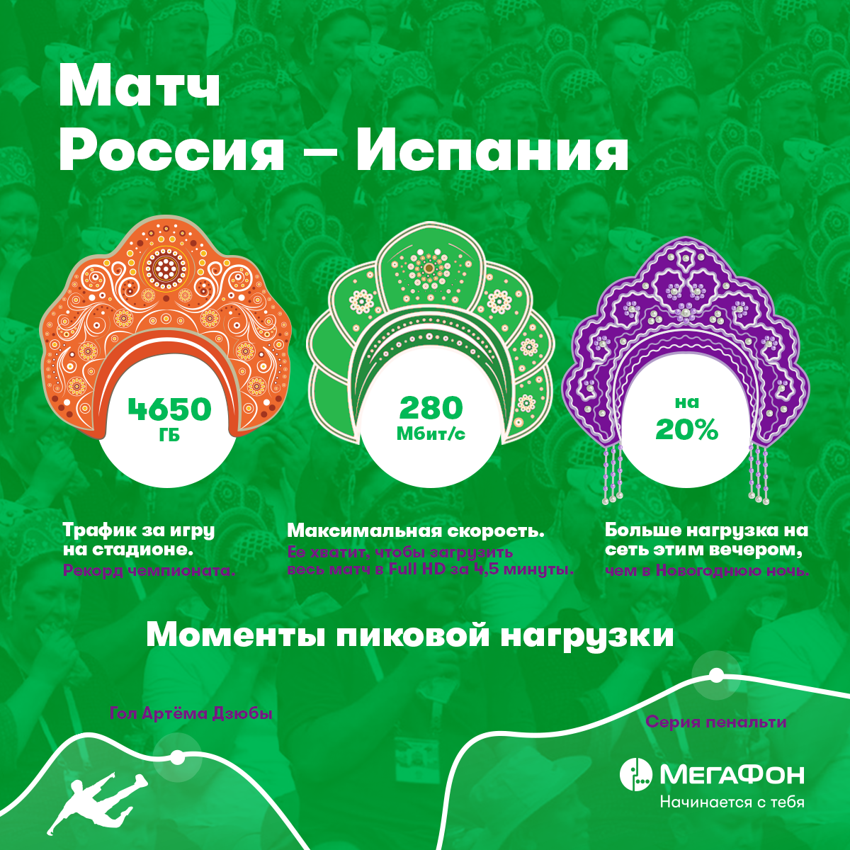 Победа над Испанией сплотила россиян в самую большую фан-зону в мире