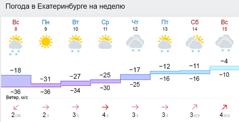 Сегодня ночью в Екатеринбурге ударят тридцатиградусные морозы