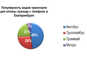 Найден еще один повод полюбить проезд в городском транспорте Найден еще один повод полюбить проезд в городском транспорте