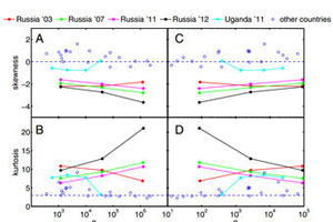 Австрийские ученые доказали фальсификации на российских выборах