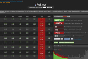 Сайт о фальсификациях на выборах возобновил работу
